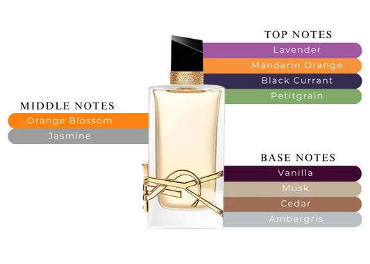 YSL Libre Eau de Parfum 100ml