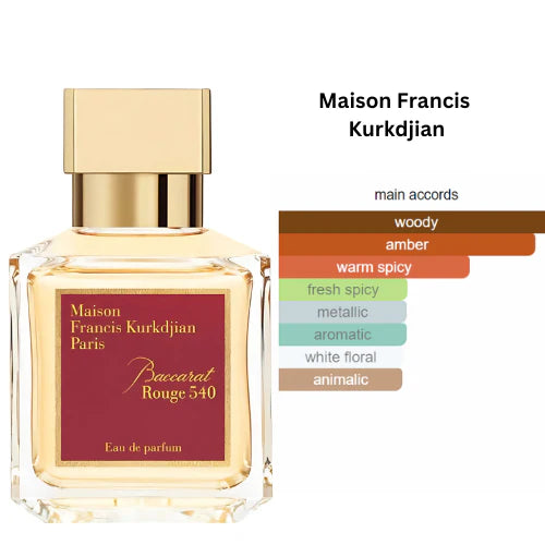 Baccarat Rouge 540 – Maison Francis Kurkdjian
