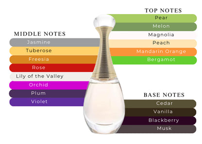 Dior J'adore Eau de Parfum 100ml