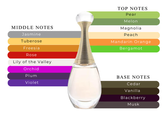 Dior J'adore Eau de Parfum 100ml