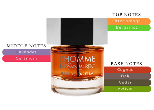 YSL La Nuit de L'Homme Eau de Parfum 100ml