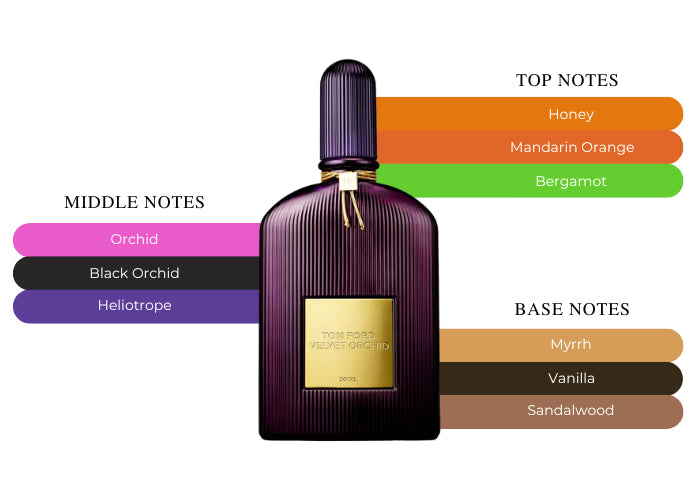 Tom Ford Velvet Orchid Eau de Parfum 100ml