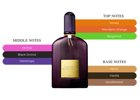 Tom Ford Velvet Orchid Eau de Parfum 100ml