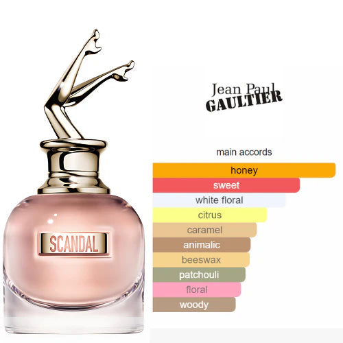 Jean Paul Gaultier Scandal - eau de parfum