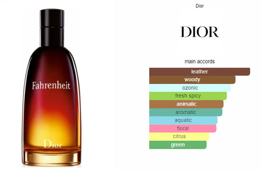 Dior Fahrenheit Parfum 75ml