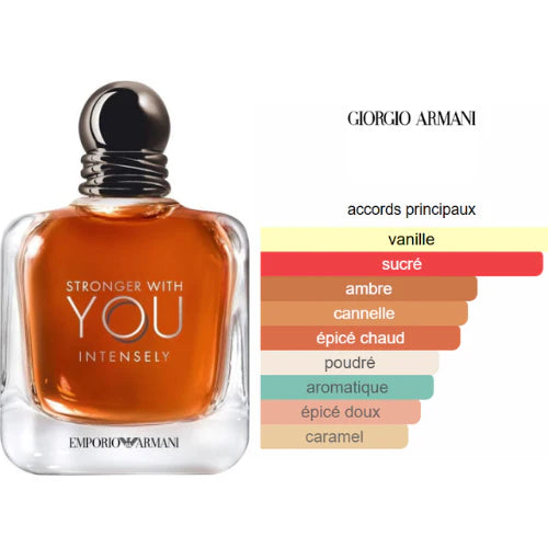 Eau de Parfum Homme GIORGIO ARMANI STRONGER WITH YOU INTENSELY